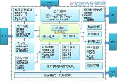 汽車零部件MES系統(tǒng)MES-V軟件 驅(qū)動(dòng)智能制造，賦能運(yùn)營(yíng)執(zhí)行層